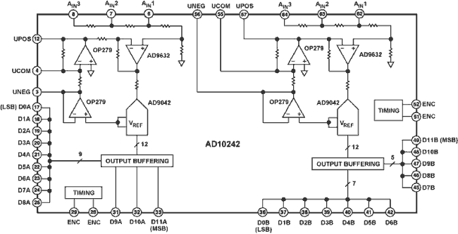 AD10242产品图