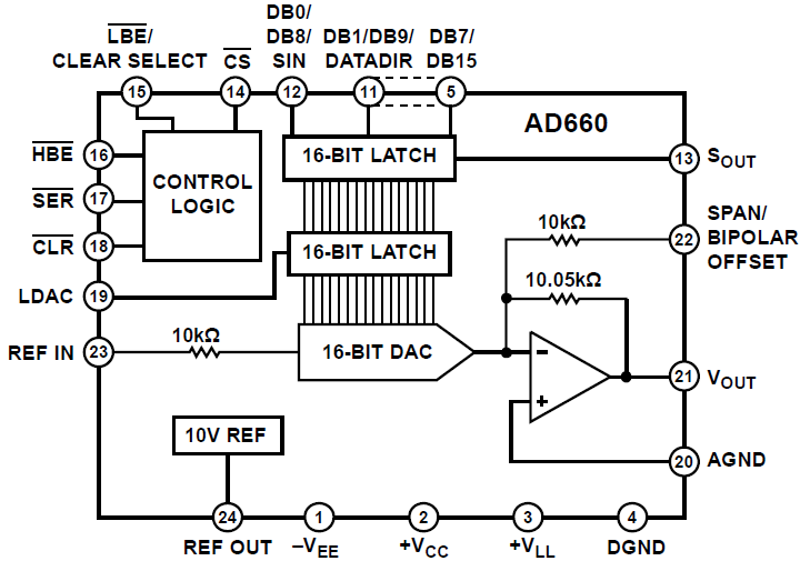 AD660SQ